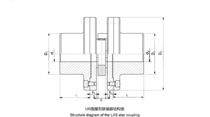 LXS(XLS)雙法蘭星形聯軸器